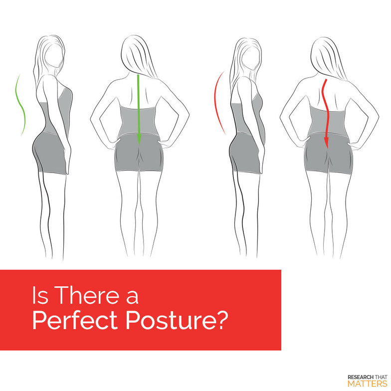 Perfect Posture